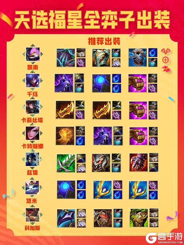 《金铲铲之战》2026天选福星弈子出装来啦！