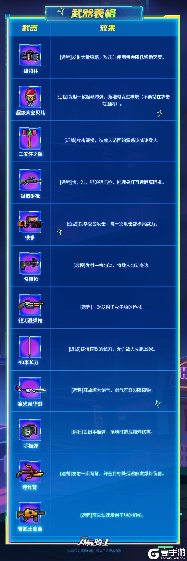 《元气骑士》「元气弹!极限试炼!」开启!PVP玩法测试版上线!