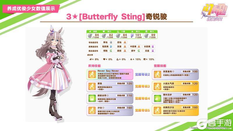 《闪耀！优俊少女》即将登场的养成优俊少女与协助卡数值公开