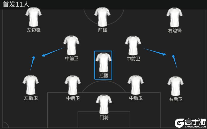 《FC足球世界》队套推荐：金光闪耀！年度最佳顶级球员队套