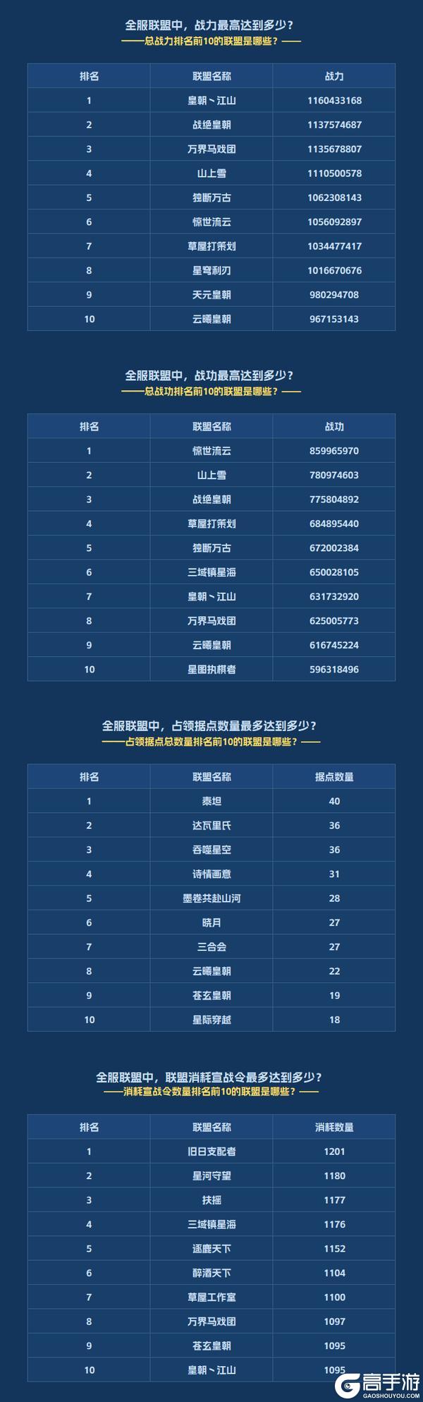 《群星纪元》年度数据回顾：致每一位指挥官