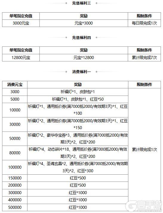 《三国杀OL互通版》【官方活动】小年祈愿谋关羽返场 齐锋锐意*马玩夺宝上新