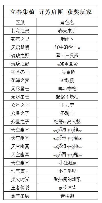 《世界OL》立春集蕴 寻芳启匣 获奖玩家