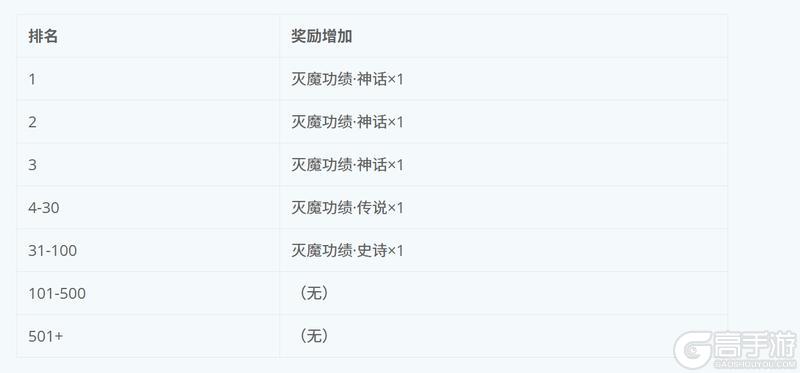 《蜀山传奇》灭魔之战3月更新预告