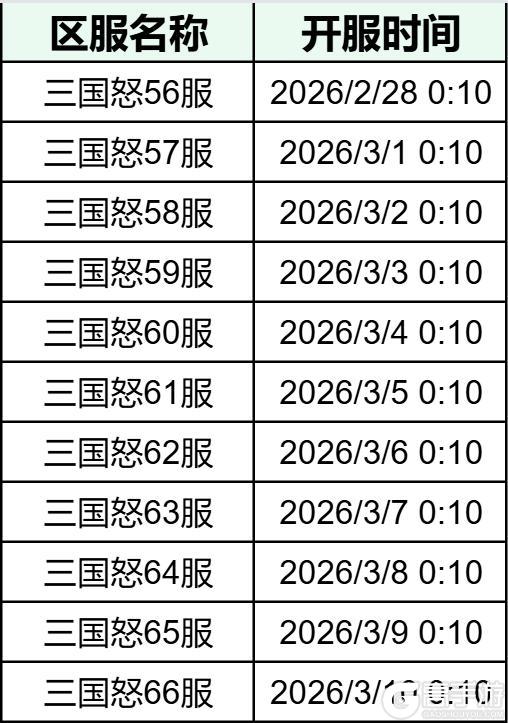 《格斗三国志》最新开服计划