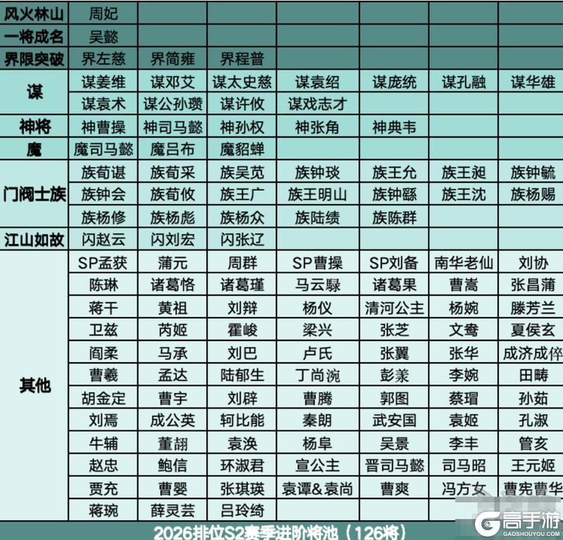 《三国杀OL互通版》2026-S2排位将池梳理｜界荀彧基础当关，仙魔族进阶乱舞