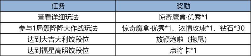 《王者荣耀》新玩法介绍：【轰隆隆大作战 - 饺子争霸】限时开启