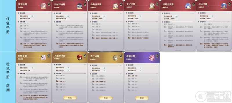 决斗学院圣册养成指南