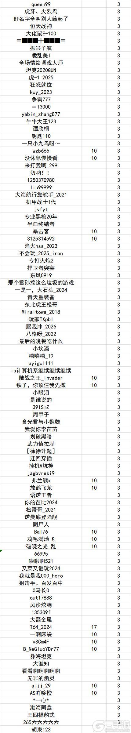 《坦克世界闪击战》涉及967位玩家！3.18违规停封公示