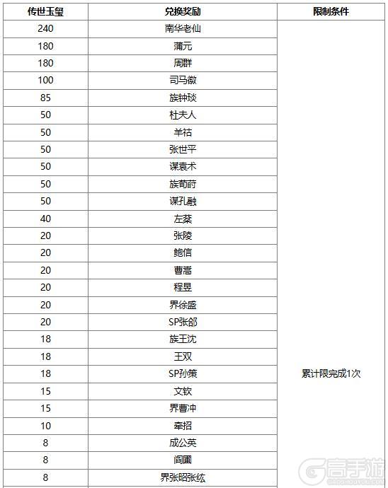 《三国杀OL互通版》【官方活动】踏青祈愿谋袁术返场 腹蕴千军*程昱夺宝上新