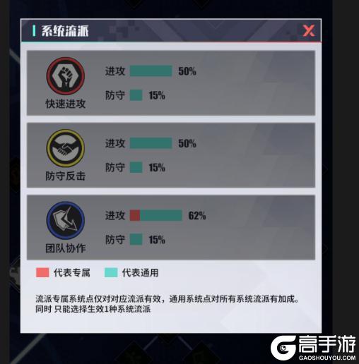 《足球决》AC米兰阵容阵型及系统加点玩法浅谈