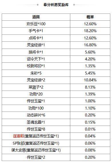 《三国杀OL互通版》春分祈愿谋董昭&奇珍翻翻乐孙鸢来袭