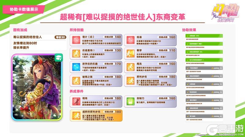 《闪耀！优俊少女》即将登场的养成优俊少女与协助卡数值公开！