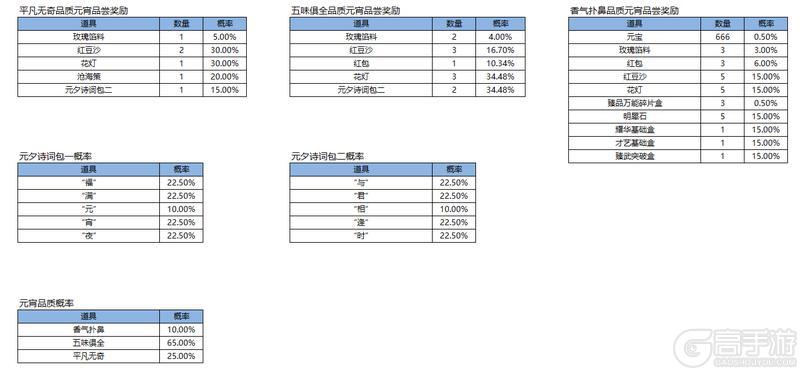 《凌云诺》元宵喜乐·翦彩花新