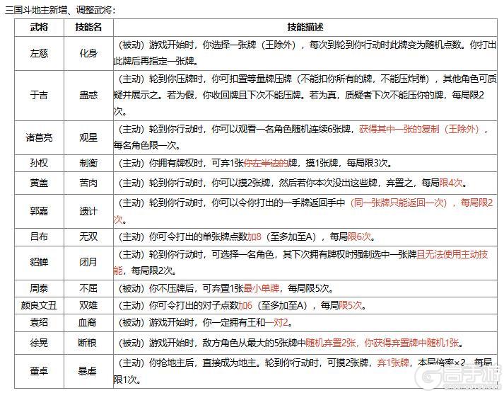 《三国杀OL互通版》【官方公告】3月12日《三国杀OL》3.8.8版本更新停服维护公告