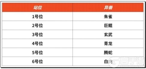 异兽灵境萌新快速上手阵容搭配推荐