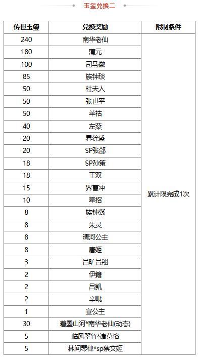 《三国杀OL》闪闪祈愿张曼成、魔貂蝉返场 浣花织锦*杨芷琳琅绘卷