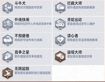 《美职篮巅峰对决》】全新回忆球员“人类十八分精华”勇士维金斯来袭！