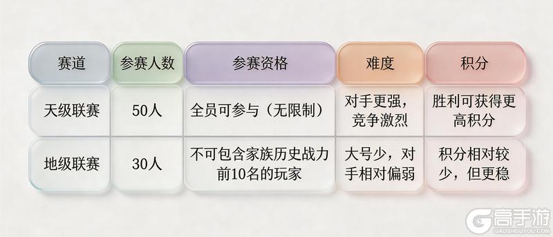 《王者征途》家族战联赛即将开启！