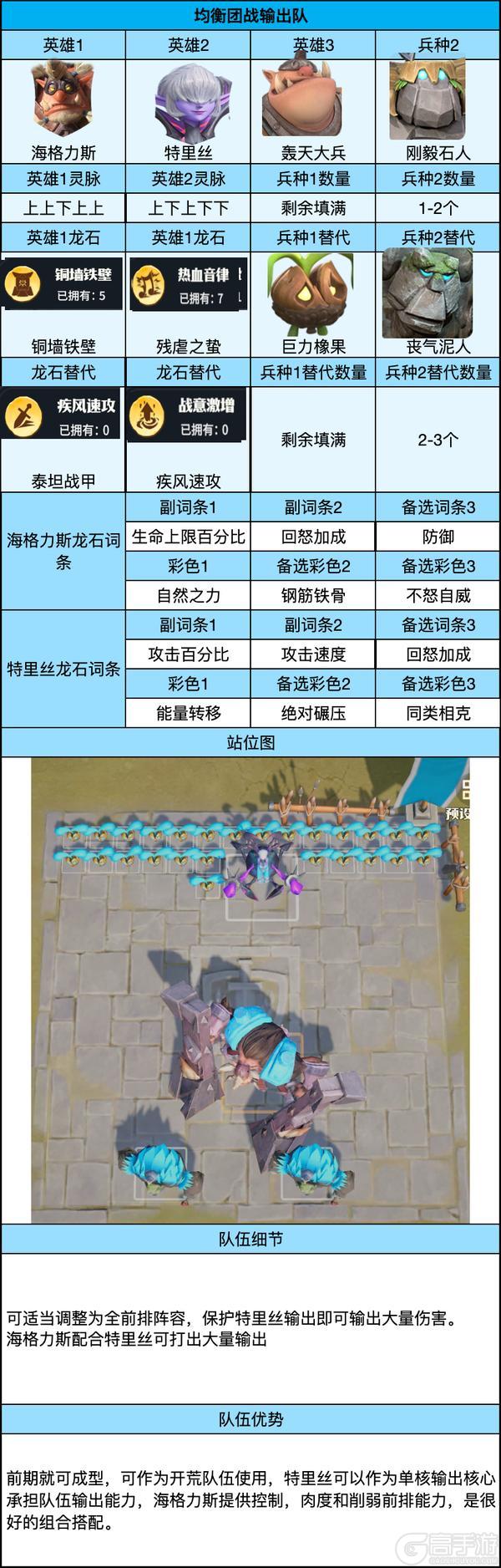 《龙石战争》极致养成阵容！高战团战核心思路