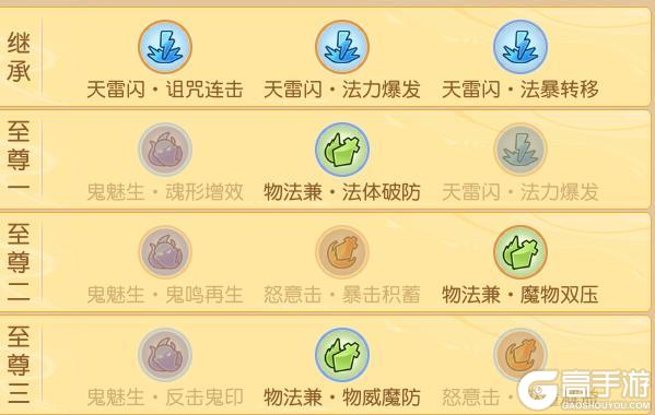 《梦幻西游》九转天阶怒意击强势返场！体验清屏的爽感！