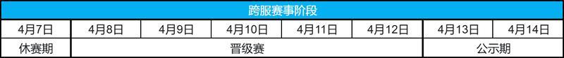 《三国志幻想大陆2:枭之歌》「群雄争鼎」即将开启,赛事排期抢先看~