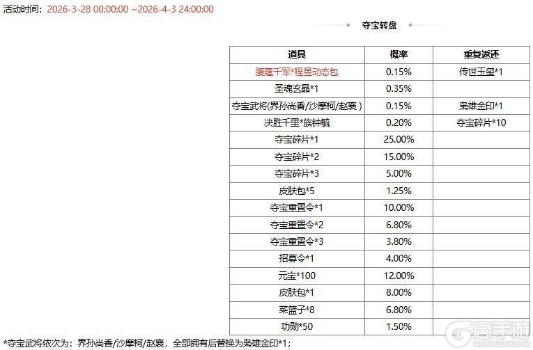 《三国杀OL互通版》【官方活动】踏青祈愿谋袁术返场 腹蕴千军*程昱夺宝上新