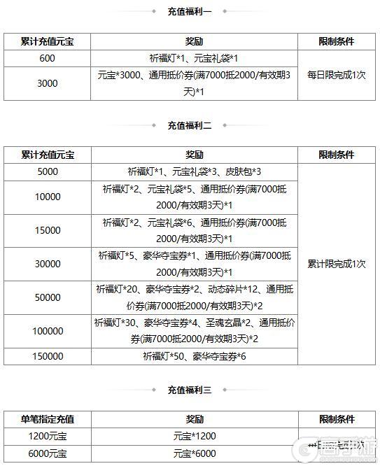 《三国杀OL互通版》春分祈愿谋董昭&奇珍翻翻乐孙鸢来袭