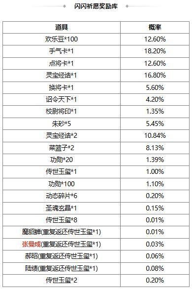 《三国杀OL》闪闪祈愿张曼成、魔貂蝉返场 浣花织锦*杨芷琳琅绘卷