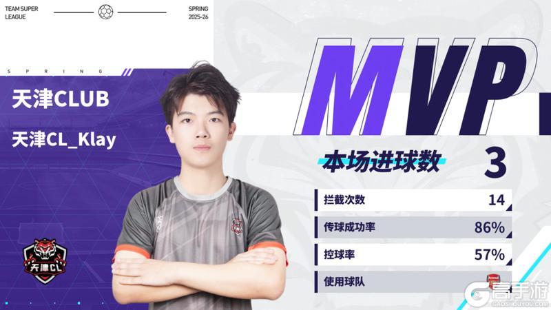 《实况足球》副班长爆冷掀翻领头羊NBD后来居上榜首连周易主