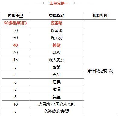 《三国杀OL互通版》春分祈愿谋董昭&奇珍翻翻乐孙鸢来袭