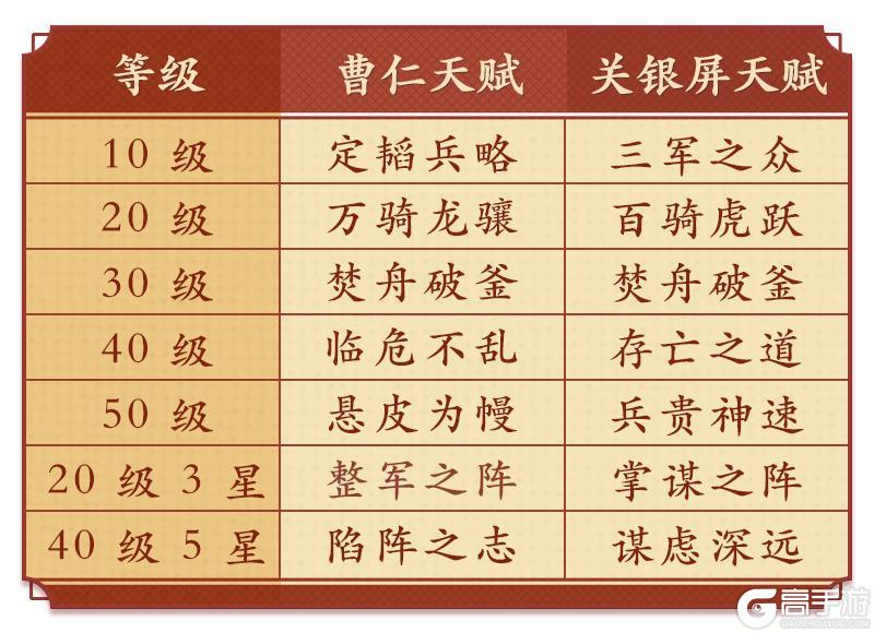 《偃武》强势输出阵容:T0技能体系的强势阵容 ——关妹禁军骑!