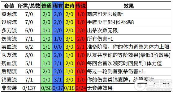 《三国杀OL互通版》北望资源流搭配思路和局内实战技巧