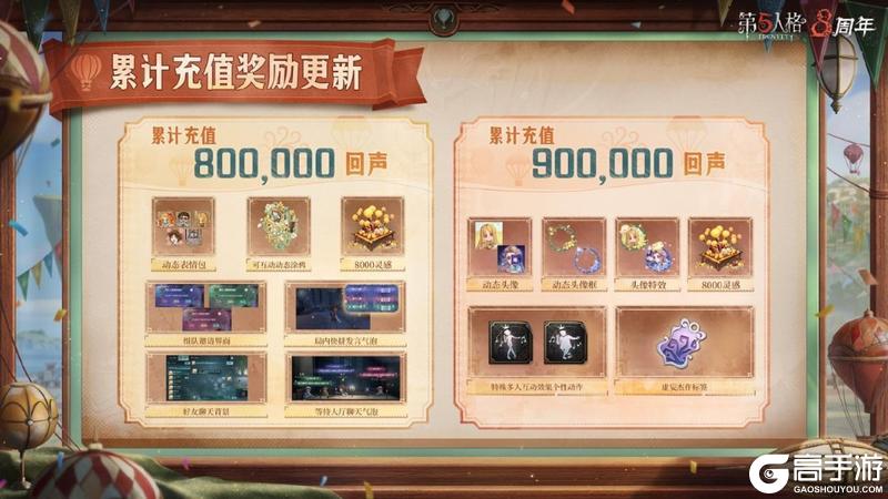 八方欢聚，心跃同行《第五人格》八周年前瞻直播回顾