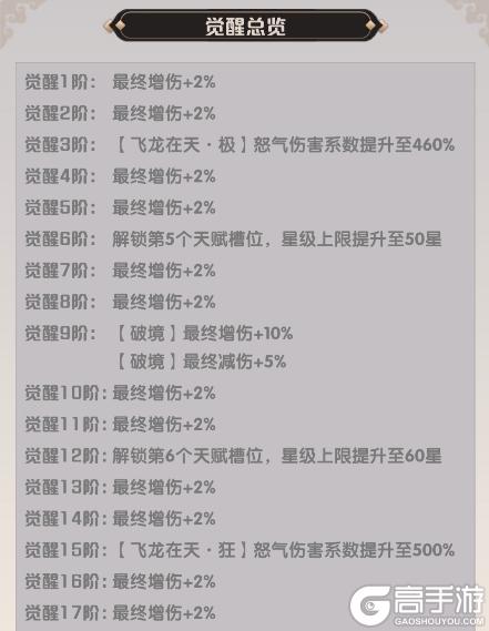 《荣耀战将》武将资料片——关羽