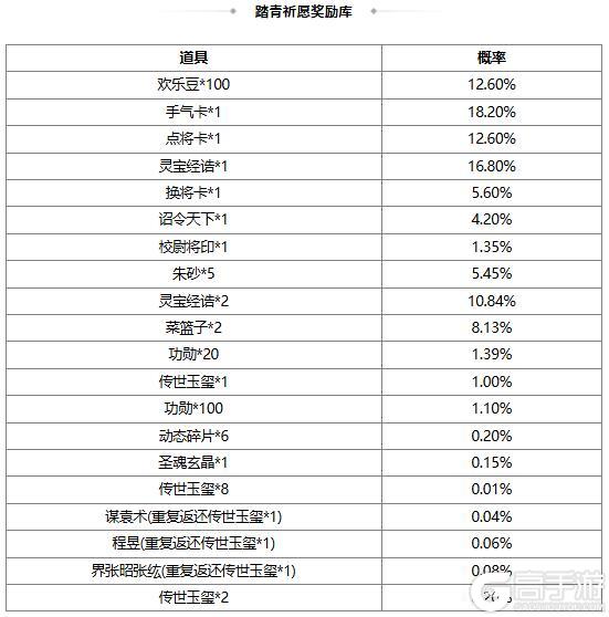 《三国杀OL互通版》【官方活动】踏青祈愿谋袁术返场 腹蕴千军*程昱夺宝上新