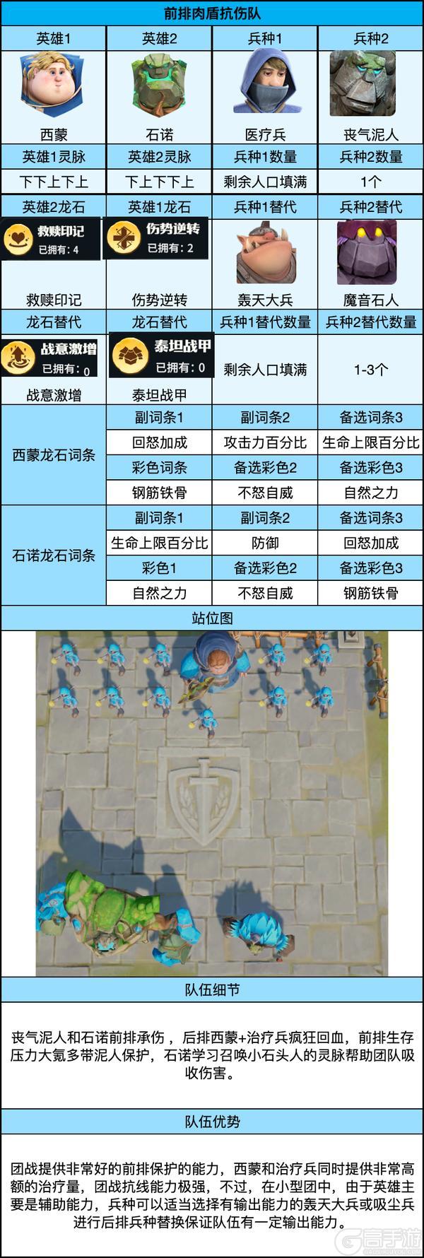 《龙石战争》平民玩家普通卡池搭配攻略!低养成高上限!