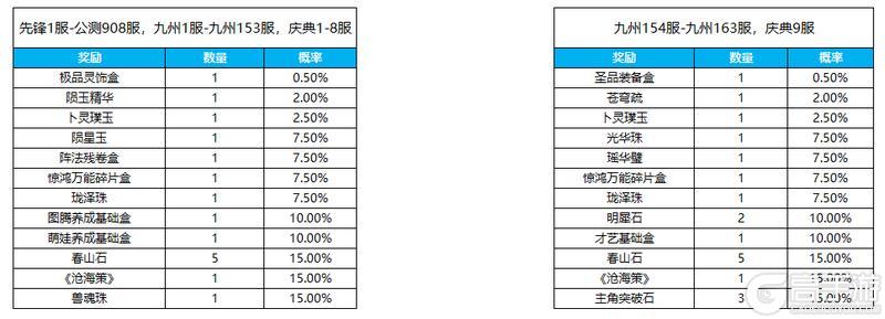《凌云诺》招贤纳士·金盆聚宝