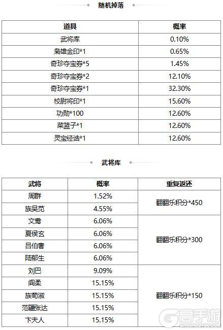《三国杀OL互通版》【官方活动】踏青祈愿谋袁术返场 腹蕴千军*程昱夺宝上新