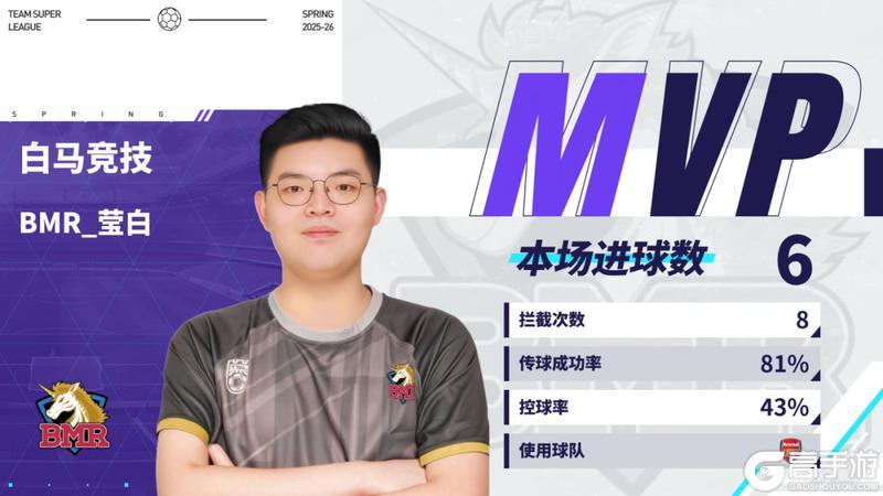 《实况足球》BWT遭白马竞技连胜终结TTJ强势横扫反超登顶