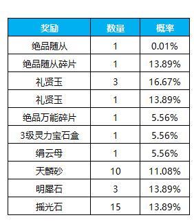 《凌云诺》招贤纳士·金盆聚宝
