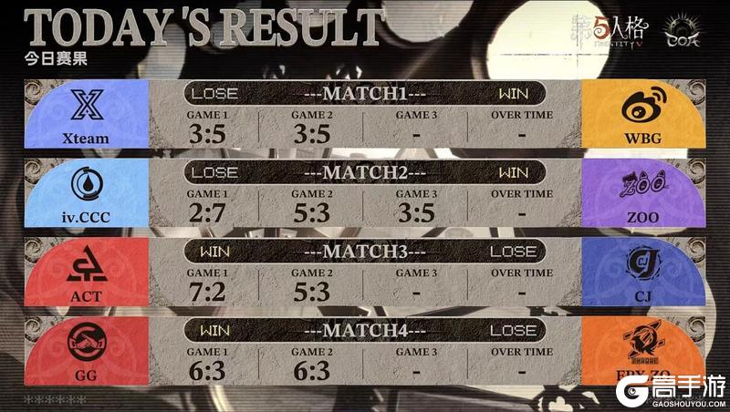 《第五人格》深渊的呼唤IX中国大陆赛区