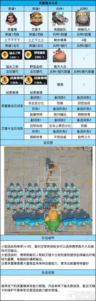 《龙石战争》后期5队高养成版共存建议