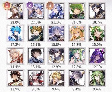 《奥奇传说》全新「星律衡序」版本即将开启！