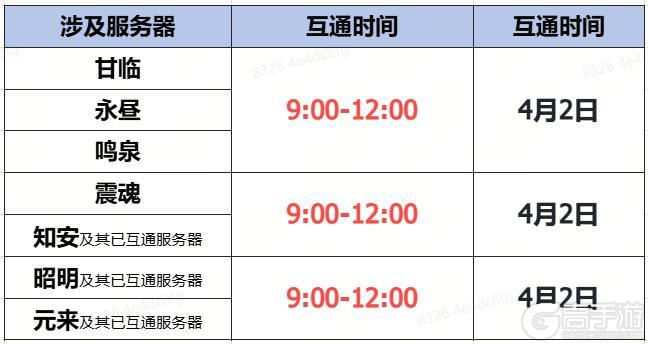 《蜀门》手游4月2日数据互通公告