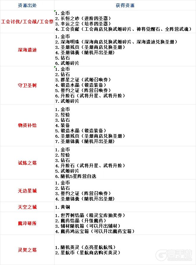 决斗学院新手入门指南
