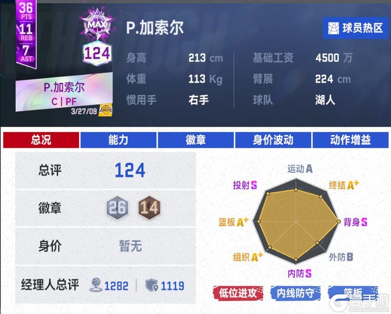 《美职篮巅峰对决》时刻球员：大加索尔登场 豪礼狂领！