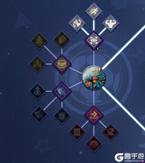 《足球决》AC米兰阵容阵型及系统加点玩法浅谈