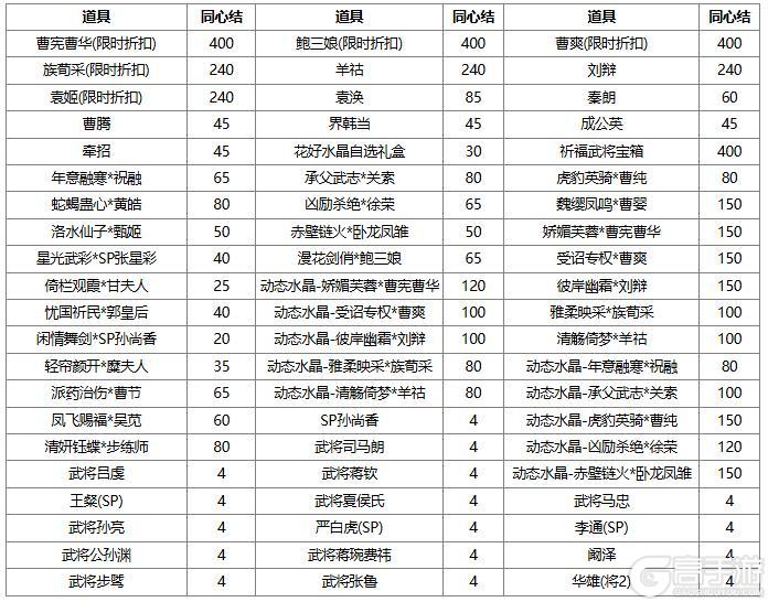 《三国杀OL互通版》【官方活动】早春祈愿谋袁绍返场 春意澜珊*徐氏夺宝上新