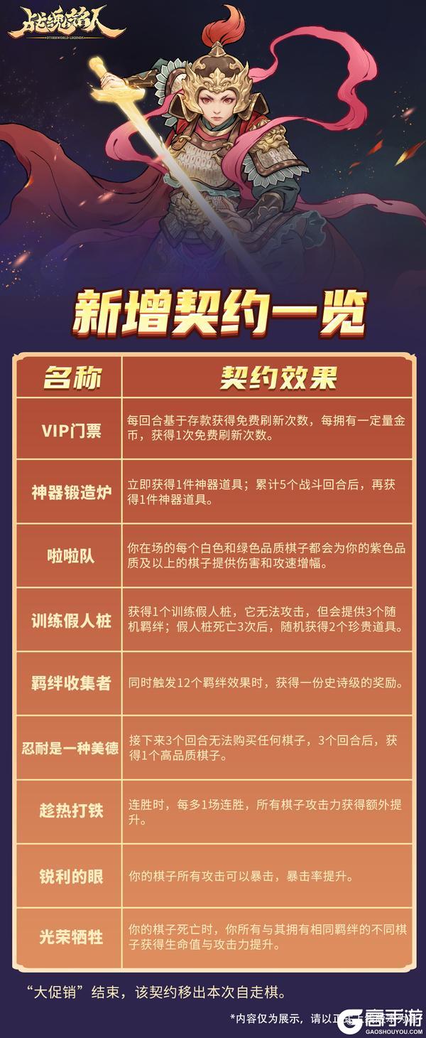 《战魂铭人》【更新预告】凯瑟琳、宵子新皮肤来袭，自走棋、道具羁绊玩法更新